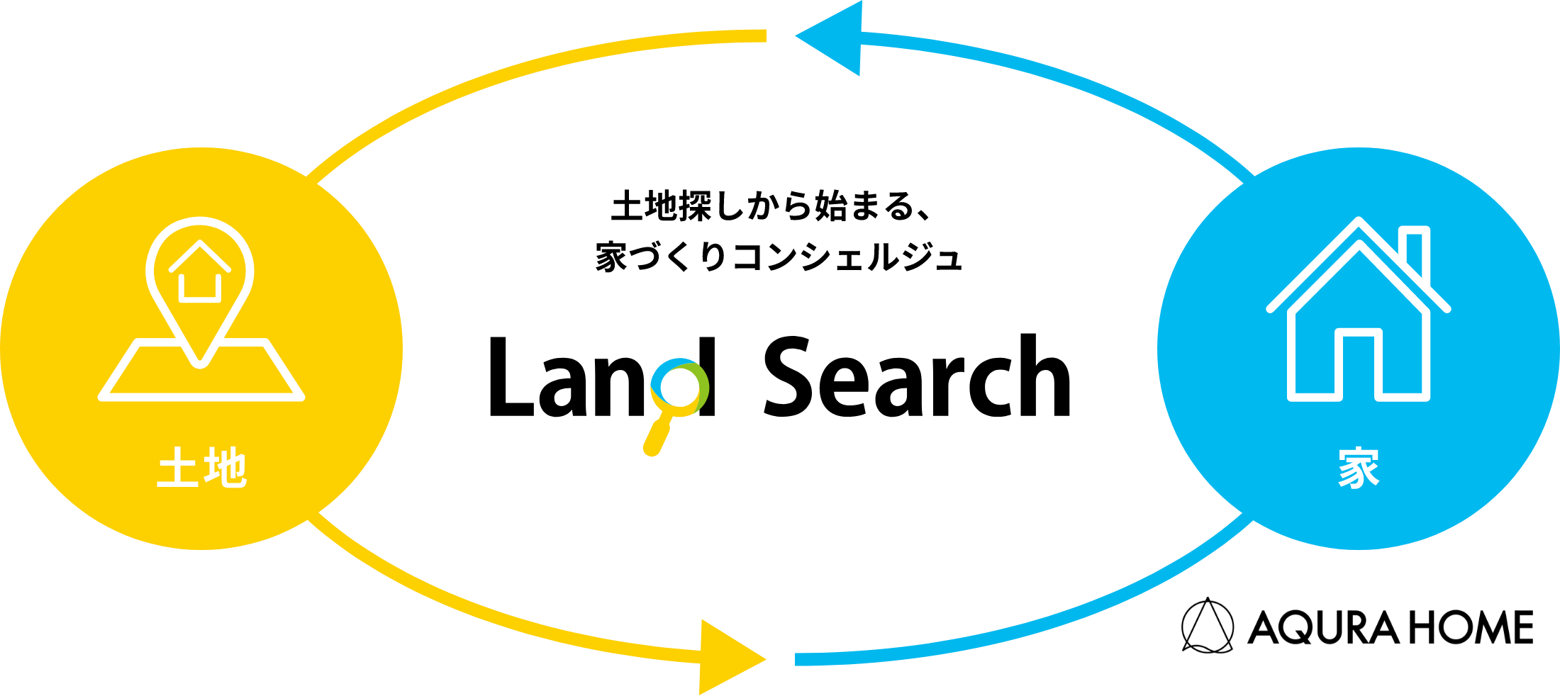 土地探しから始まる、家づくりコンシェルジュ